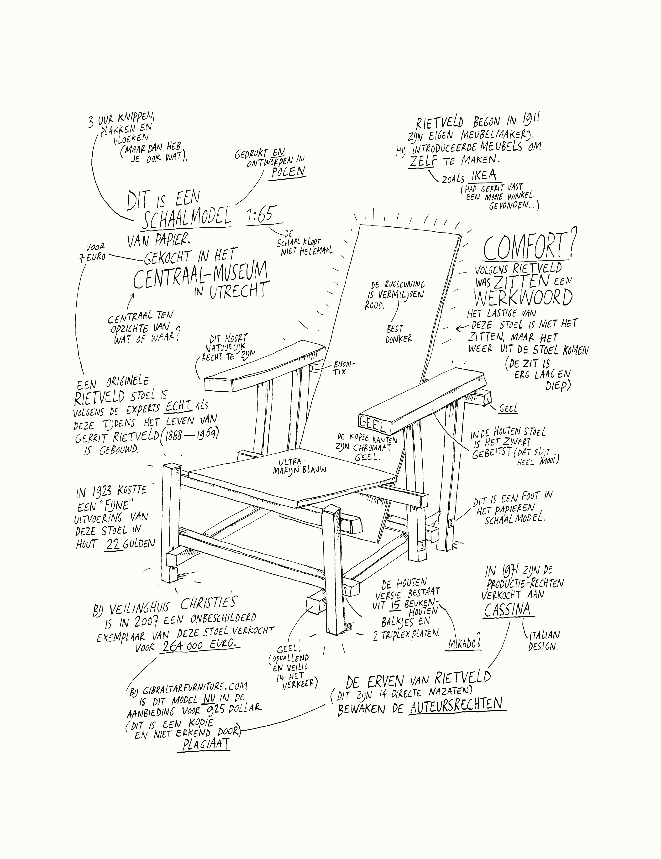stoel - rietveld - design - schaalmodel